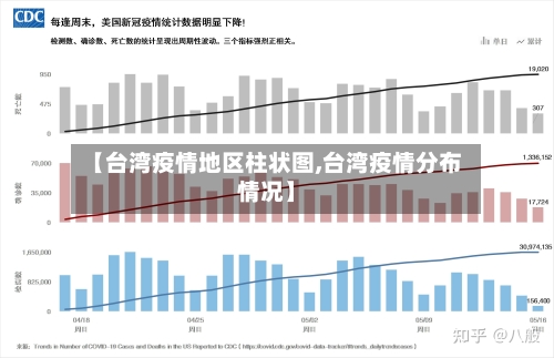 【台湾疫情地区柱状图,台湾疫情分布情况】