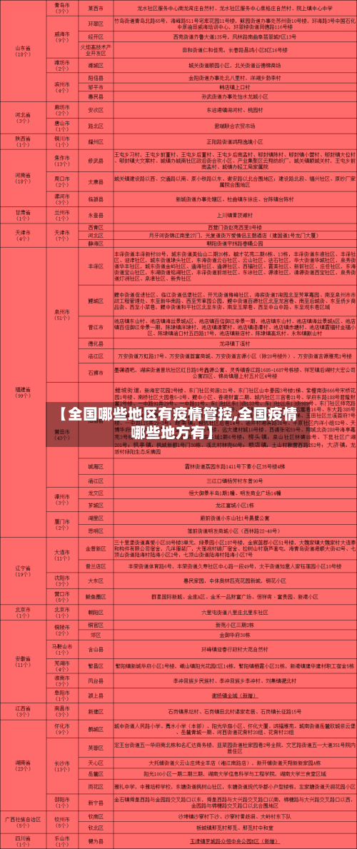 【全国哪些地区有疫情管控,全国疫情哪些地方有】