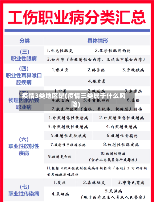 疫情3类地区是(疫情三类属于什么风险)