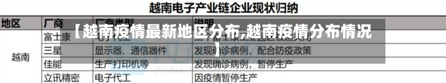 【越南疫情最新地区分布,越南疫情分布情况】-第2张图片
