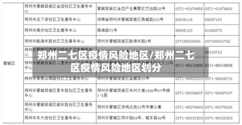 郑州二七区疫情风险地区/郑州二七区疫情风险地区划分-第2张图片