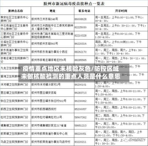 疫情重点地区未核验灰色/防控区域未做核酸检测的重点人员是什么意思