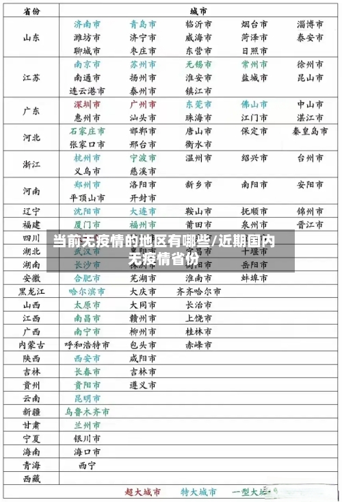 当前无疫情的地区有哪些/近期国内无疫情省份-第2张图片