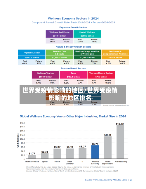 世界受疫情影响的地区/世界受疫情影响的地区排名