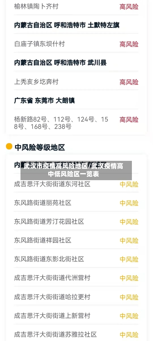 武汉市疫情高风险地区/武汉疫情高中低风险区一览表