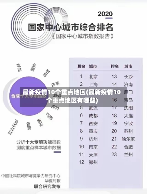 最新疫情10个重点地区(最新疫情10个重点地区有哪些)-第2张图片
