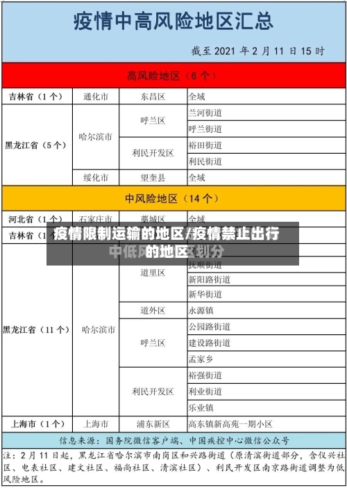 疫情限制运输的地区/疫情禁止出行的地区-第2张图片