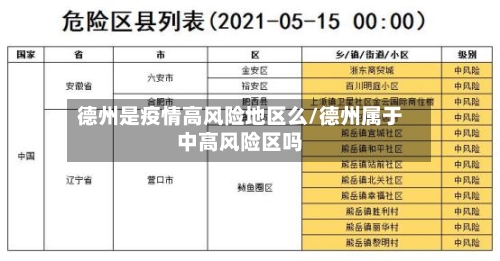 德州是疫情高风险地区么/德州属于中高风险区吗-第2张图片