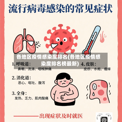各地区疫情感染度排名(各地区疫情感染度排名榜最新)