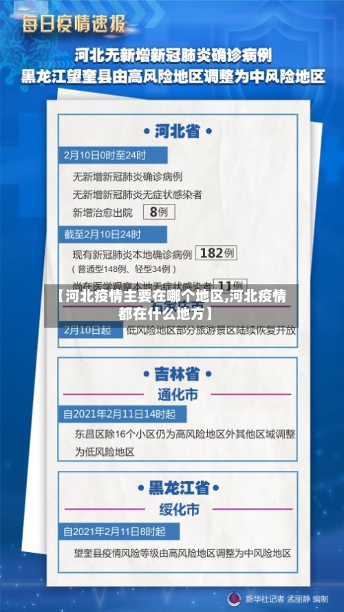 【河北疫情主要在哪个地区,河北疫情都在什么地方】