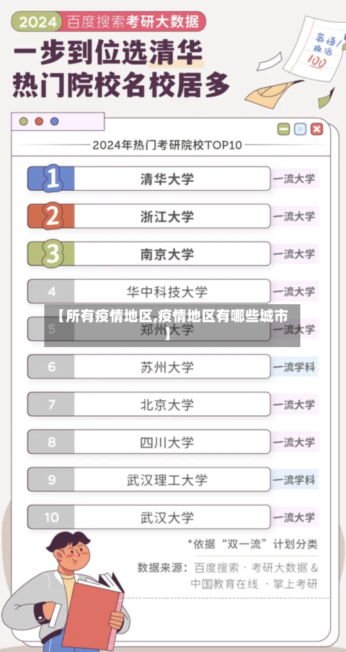 【所有疫情地区,疫情地区有哪些城市】-第2张图片