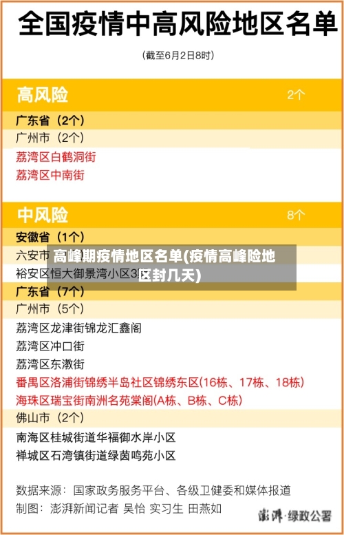 高峰期疫情地区名单(疫情高峰险地区封几天)