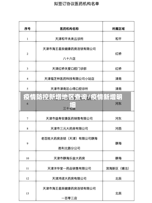 疫情防控新增地区查询/疫情新增明细-第2张图片