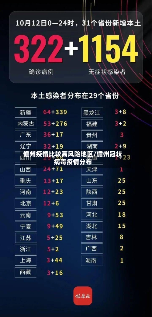 儋州疫情比较高风险地区/儋州冠状病毒疫情分布