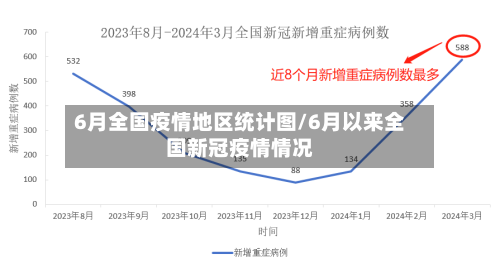 6月全国疫情地区统计图/6月以来全国新冠疫情情况