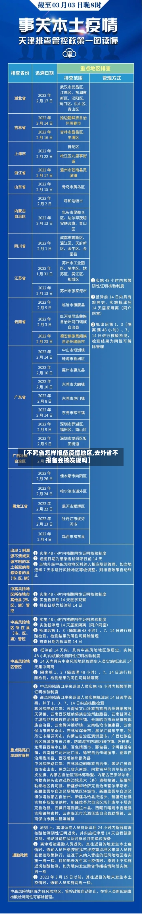 【不跨省怎样报备疫情地区,去外省不报备会被发现吗】-第2张图片