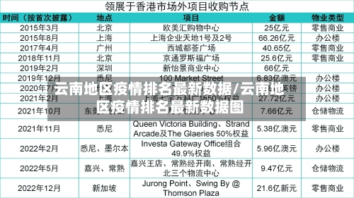 云南地区疫情排名最新数据/云南地区疫情排名最新数据图
