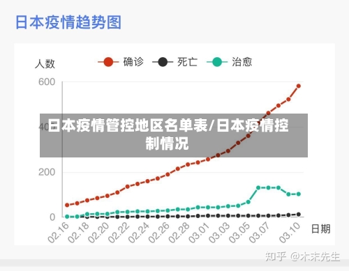 日本疫情管控地区名单表/日本疫情控制情况