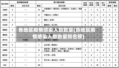 各地区疫情感染人数数量(各地区疫情感染人数数量排名榜)-第2张图片