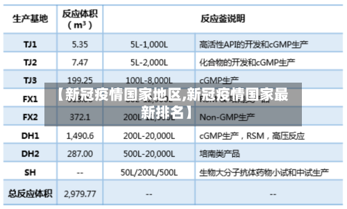 【新冠疫情国家地区,新冠疫情国家最新排名】-第3张图片