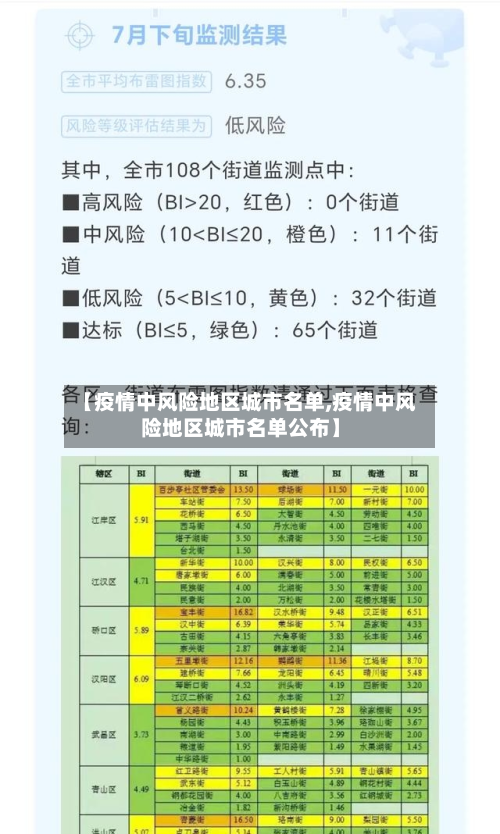 【疫情中风险地区城市名单,疫情中风险地区城市名单公布】-第2张图片