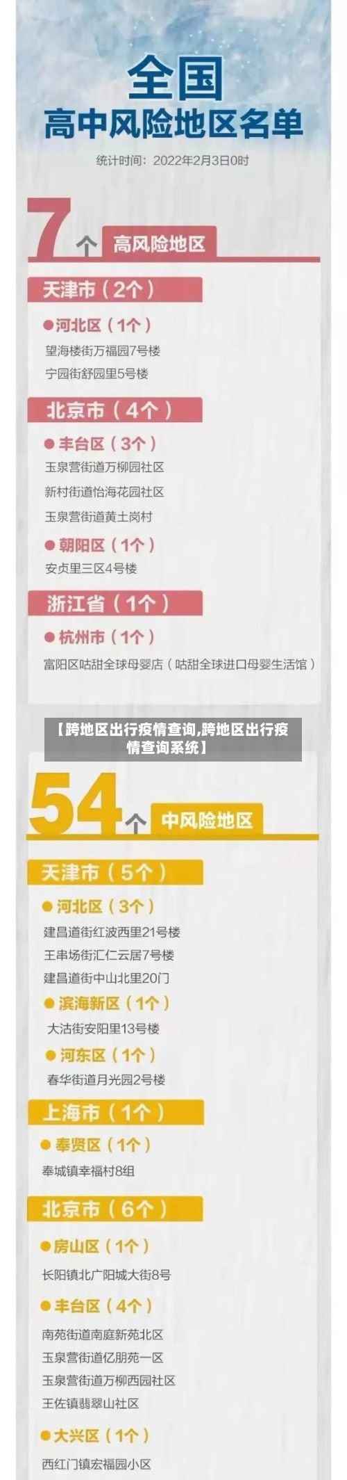【跨地区出行疫情查询,跨地区出行疫情查询系统】