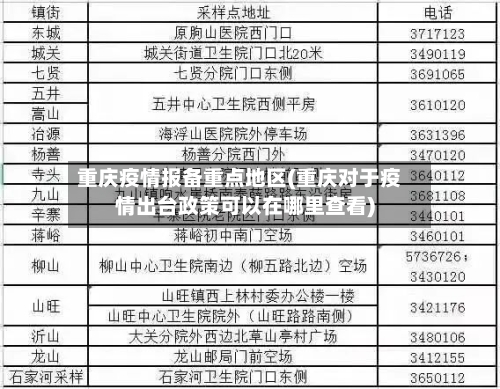 重庆疫情报备重点地区(重庆对于疫情出台政策可以在哪里查看)-第2张图片