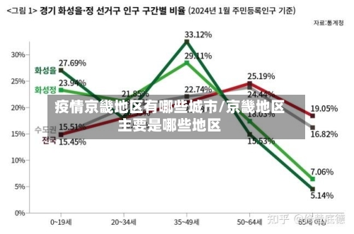 疫情京畿地区有哪些城市/京畿地区主要是哪些地区-第2张图片
