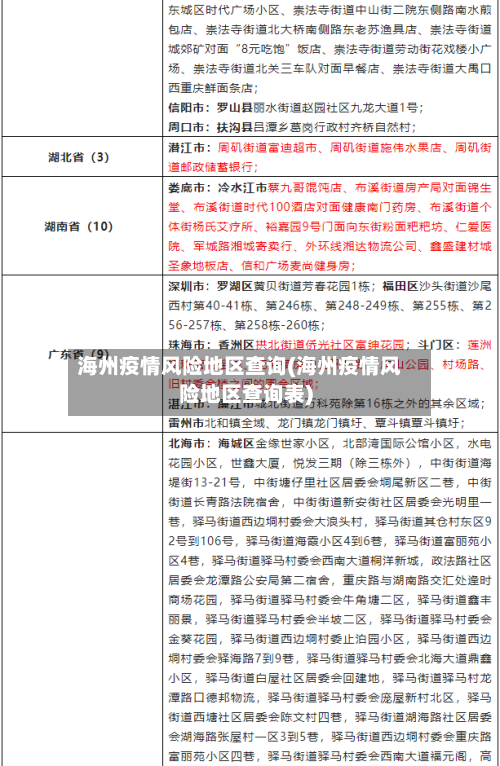 海州疫情风险地区查询(海州疫情风险地区查询表)