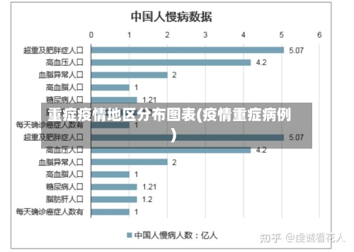 重症疫情地区分布图表(疫情重症病例)-第3张图片