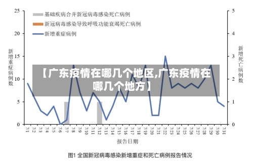 【广东疫情在哪几个地区,广东疫情在哪几个地方】