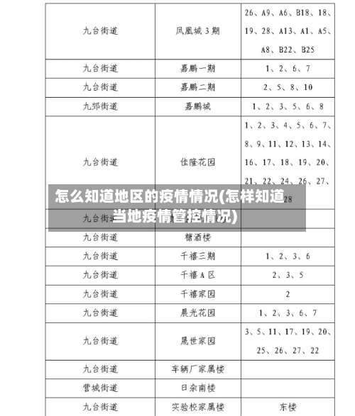 怎么知道地区的疫情情况(怎样知道当地疫情管控情况)