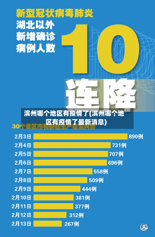 滨州哪个地区有疫情了(滨州哪个地区有疫情了最新消息)