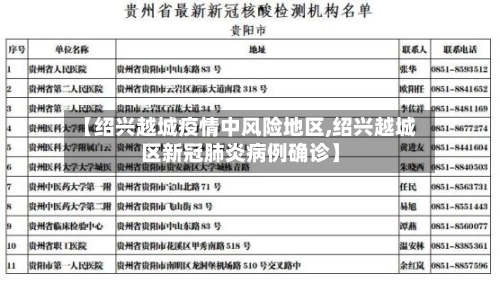 【绍兴越城疫情中风险地区,绍兴越城区新冠肺炎病例确诊】