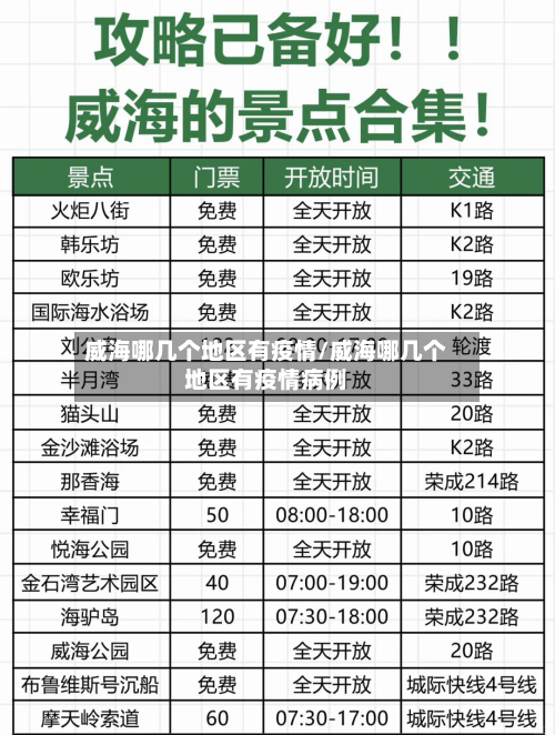 威海哪几个地区有疫情/威海哪几个地区有疫情病例-第3张图片