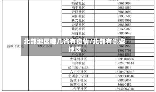 北部地区哪几省有疫情/北部有哪些地区