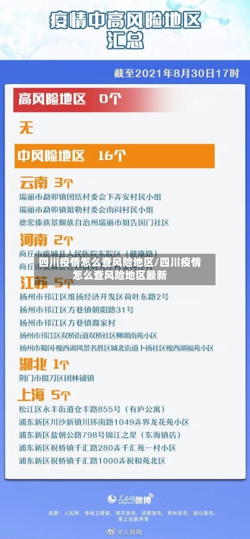 四川疫情怎么查风险地区/四川疫情怎么查风险地区最新