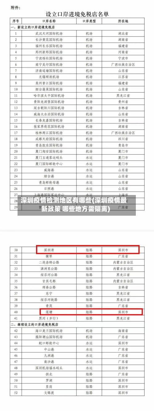 深圳疫情检测地区有哪些(深圳疫情最新政策 哪些地方需隔离)