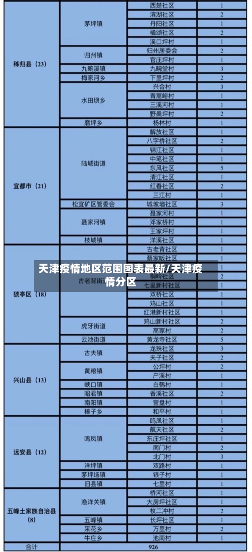 天津疫情地区范围图表最新/天津疫情分区