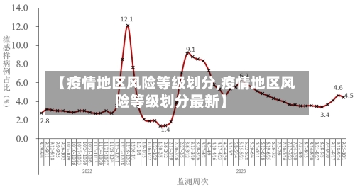 【疫情地区风险等级划分,疫情地区风险等级划分最新】