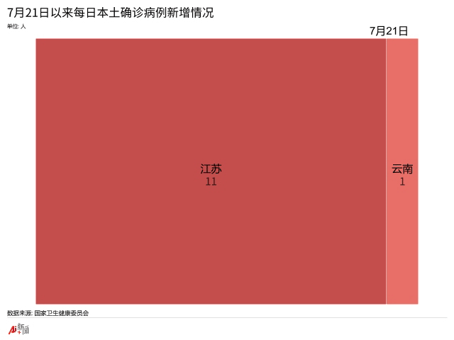8月山东疫情地区分布(山东8月1日疫情情况)-第3张图片