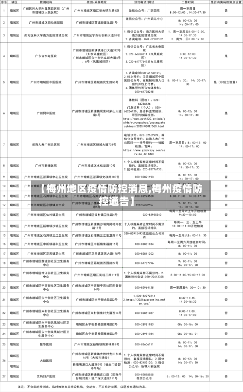 【梅州地区疫情防控消息,梅州疫情防控通告】