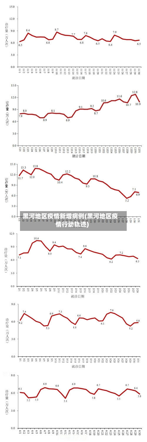 黑河地区疫情新增病例(黑河地区疫情行动轨迹)-第2张图片