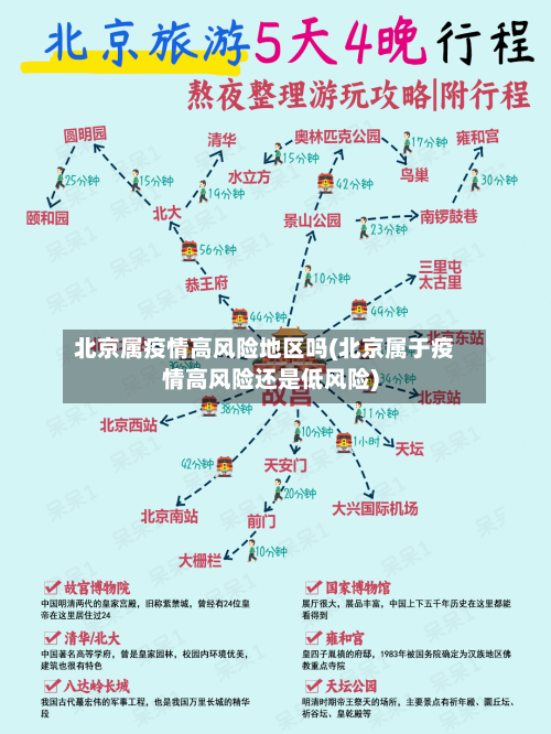 北京属疫情高风险地区吗(北京属于疫情高风险还是低风险)