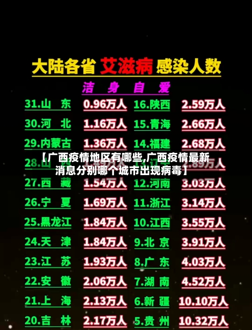 【广西疫情地区有哪些,广西疫情最新消息分别哪个城市出现病毒】