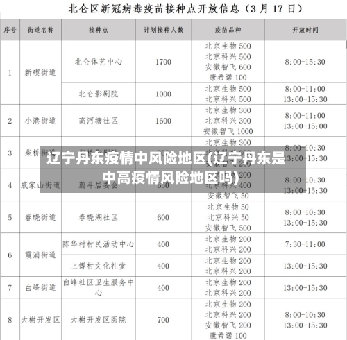 辽宁丹东疫情中风险地区(辽宁丹东是中高疫情风险地区吗)