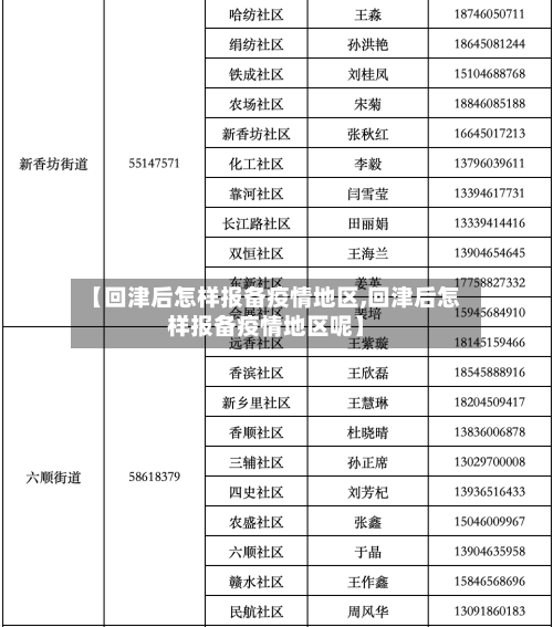 【回津后怎样报备疫情地区,回津后怎样报备疫情地区呢】