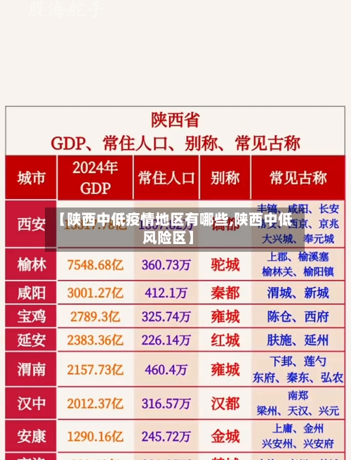 【陕西中低疫情地区有哪些,陕西中低风险区】