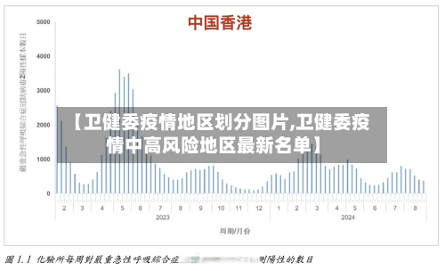 【卫健委疫情地区划分图片,卫健委疫情中高风险地区最新名单】-第3张图片