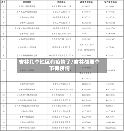 吉林几个地区有疫情了/吉林都那个市有疫情